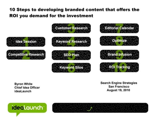 10 Steps To Developing Branded Content That Offers The ROI You Demand