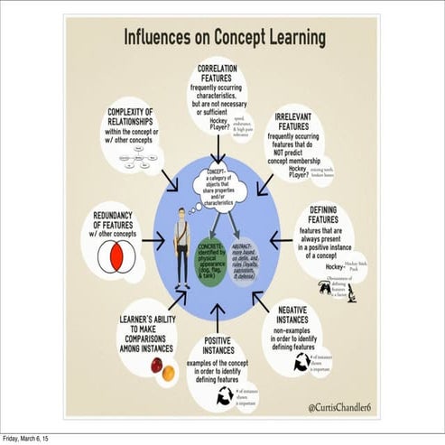 BYU Idaho Helping Students Develop Conceptual Understanding