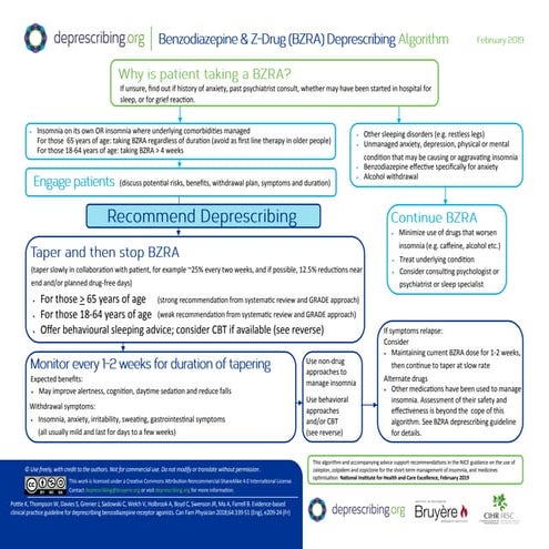 Deprescribing algorithm-benzodiazepines | PDF