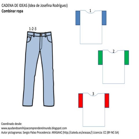 CADENA DE IDEAS (Para combinar la ropa
