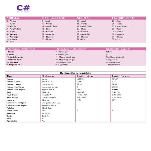 Ejemplos de codigos c++ | DOCX
