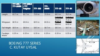 Boeing 777 Series Airframes