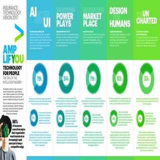 Insurance Technology Vision 2017 Infographic