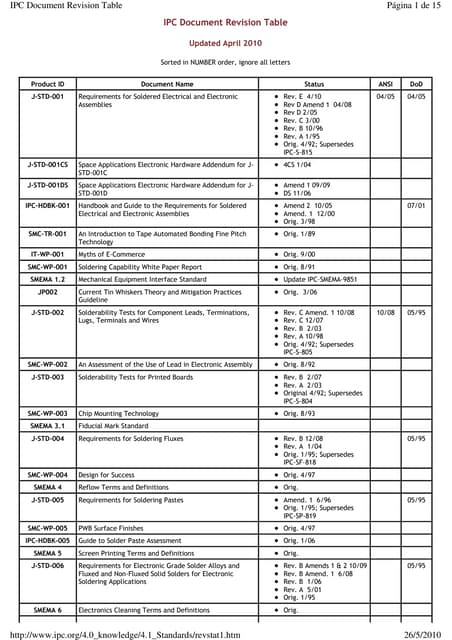 IPC-6012 eptac_03_18_15-1 engenharia.pdf