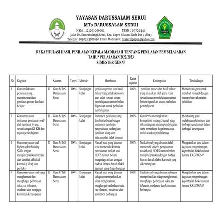 path_materi_20231019013424.pptx. mts darussslam serui | PPTX