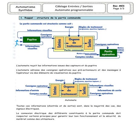 Câblage Entrées / Sorties Automate programmable 