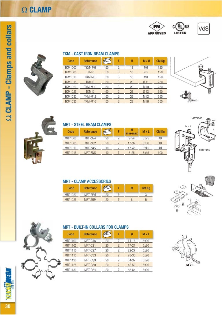 C clamps Pipe Clamps Pipe Collars