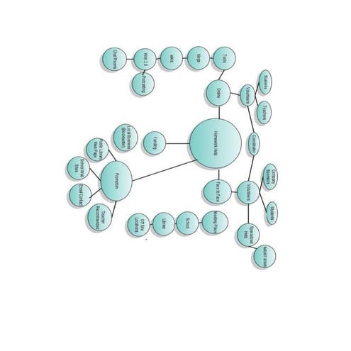 C Concept Map | PPT