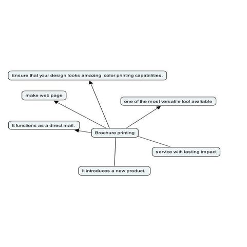 C Map6 | PDF