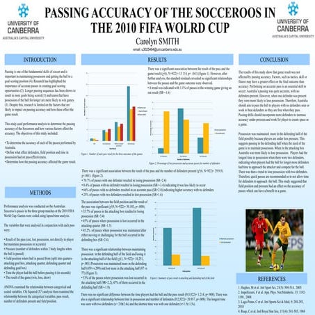 Football Analysis summary | PDF