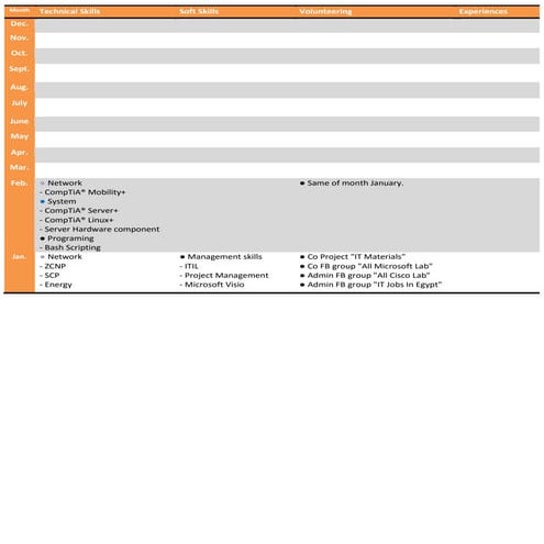 2016 History - update per month