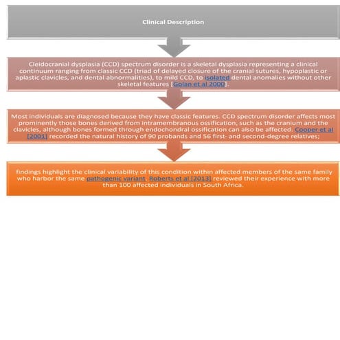 Cleidocranial Dysplasia (Dysostosis).pptx