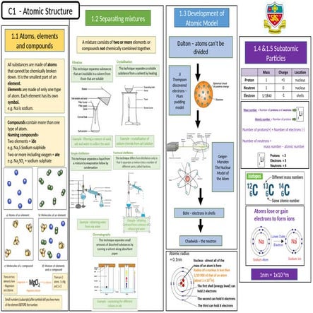 C1-part-1-Atomic-Structure.265114963.pptx