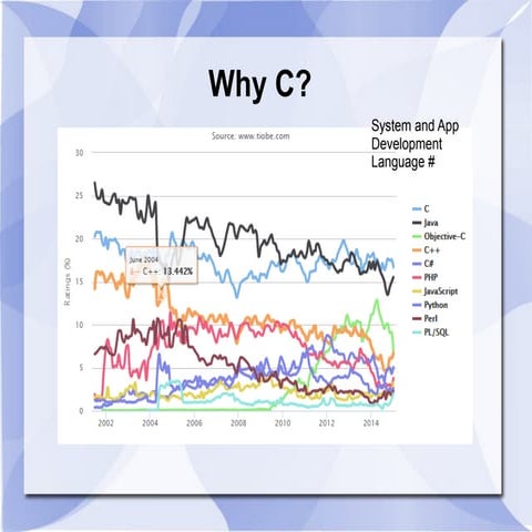 C for Java programmers (part 1) | PPT