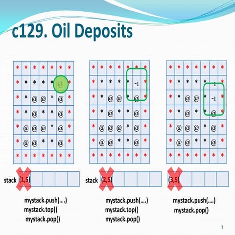 C129 | PPTX | Computing | Technology & Computing