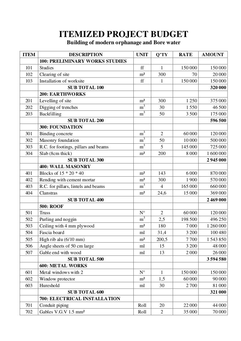 itemized project budget itemized budget
