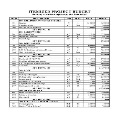 Sample proposal budgets | PDF