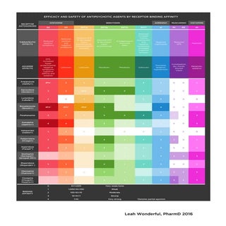 Antipsychotic-Rainbow