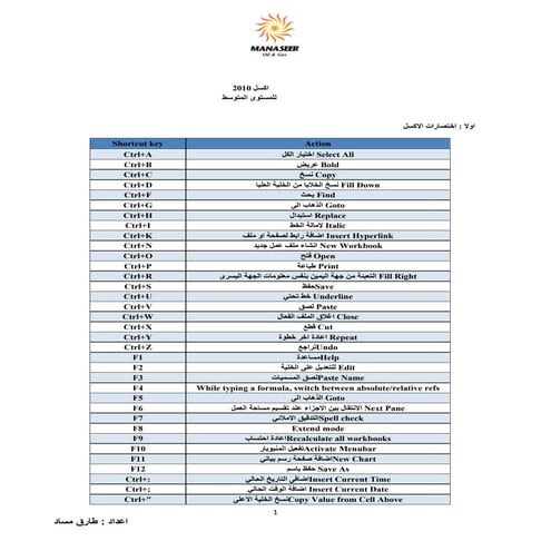 شرح اكسل 2010