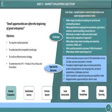 QDI Strategies Introduction | PPTX