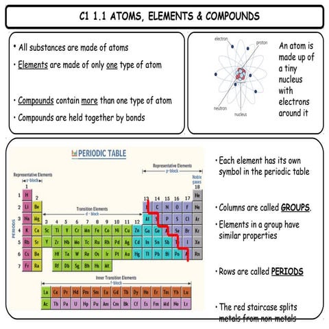 Chemistry 1 Revision Cards