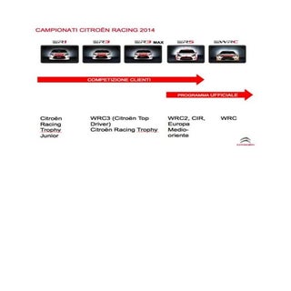Campionati Citroen Racing 2014