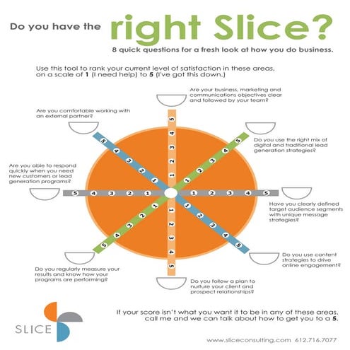 Slice Rate Yourself
