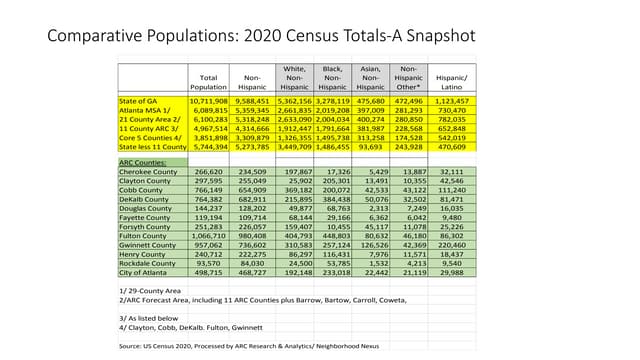 A First Look at Atlanta's 2020 Census Results: Counties and "Up"