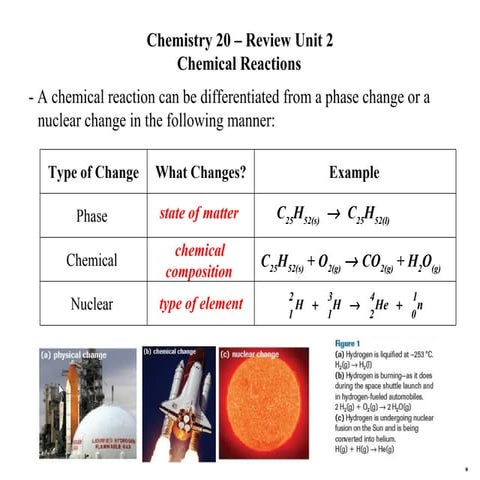 C20 Review Unit 02   Chemical Reactions