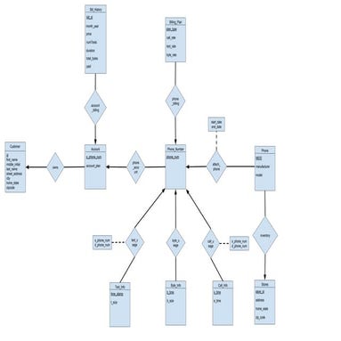 ER Diagram - 241 Project | PDF | Phone Services | Home Utilities