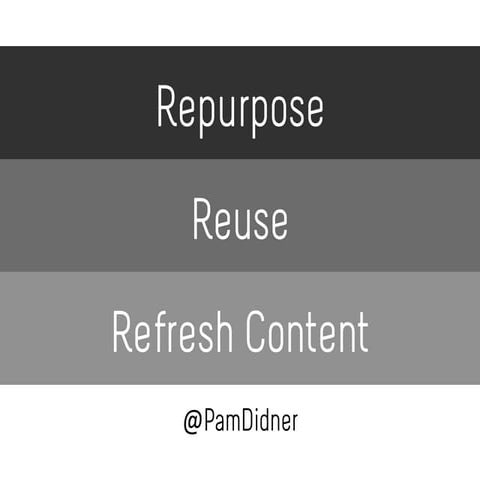 Repurpose, Reuse and Refresh Content