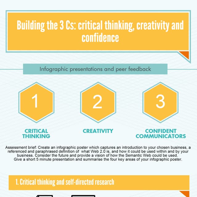 Building the 3 Cs: critical thinking, creativity and confidence