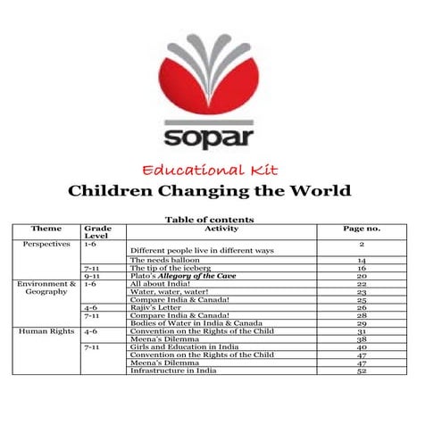 SOPAR educational kit