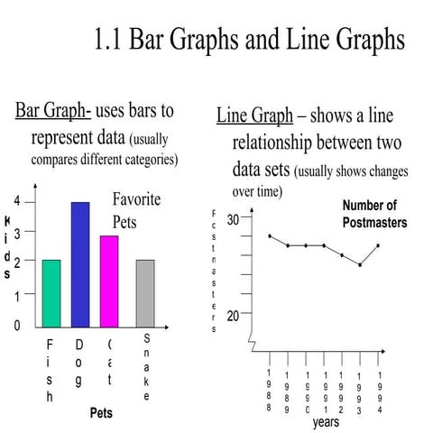 Pre Algebra chapter 1 notes
