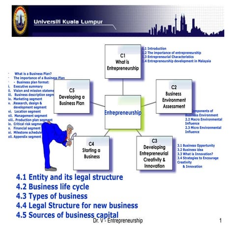 Starting a Business for entrepreneur.pptx