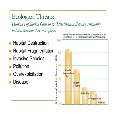 Invasive Species.pptx