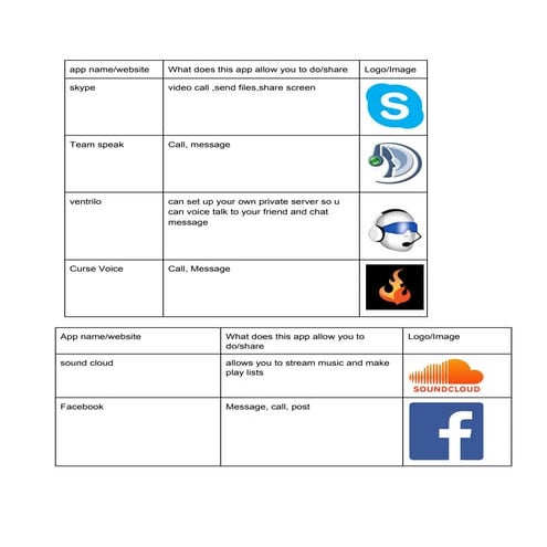 networkingA4.1-NameerAustinMohamed