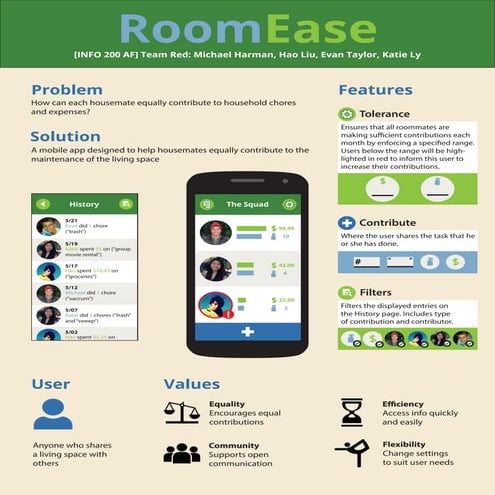 INFO 200 App Mockup | PDF