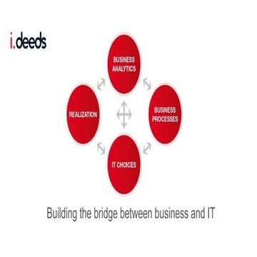ideeds core business