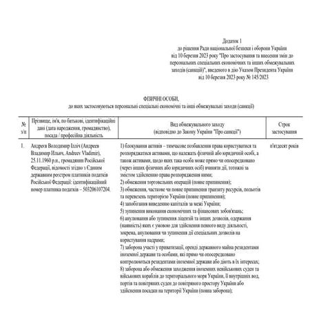 Нові санкції_фізичні особи