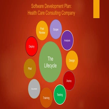 Software Development Plan