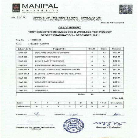 MS Transcript - Embedded and Wireless Technology