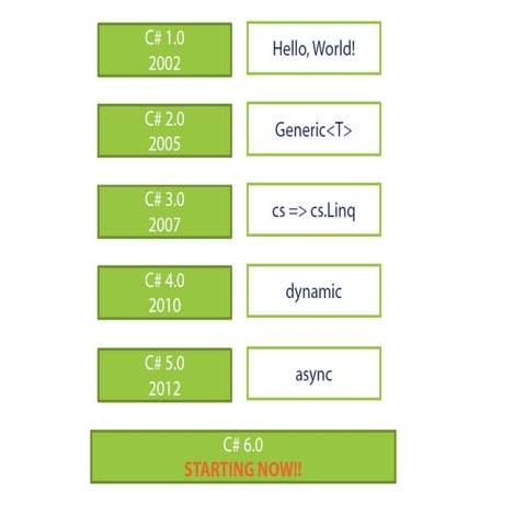 C# 6 Features | PPT