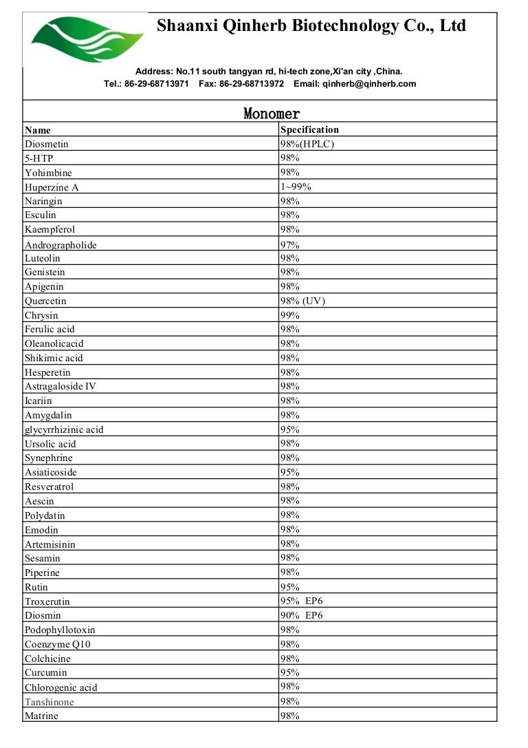 Plant Extract Products List