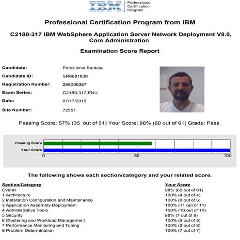 Score Report CCNA