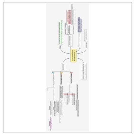 C7  -business_ethics_environmental_issues