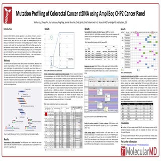 Mutation Profiling of CRC ctDNA using AmpliSeq CHP2 Cancer Panel AACR_NCI_EOR...