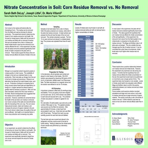Pre-Sidedress Nitrate Test | PDF