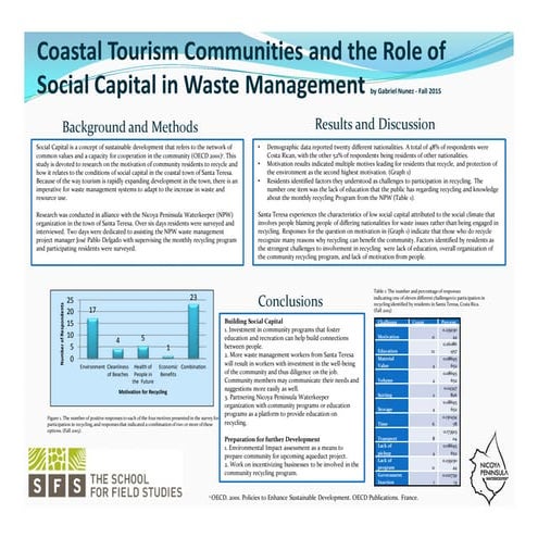 Coastal Tourism Communities and the Role of Social Capital in Waste Managemen...