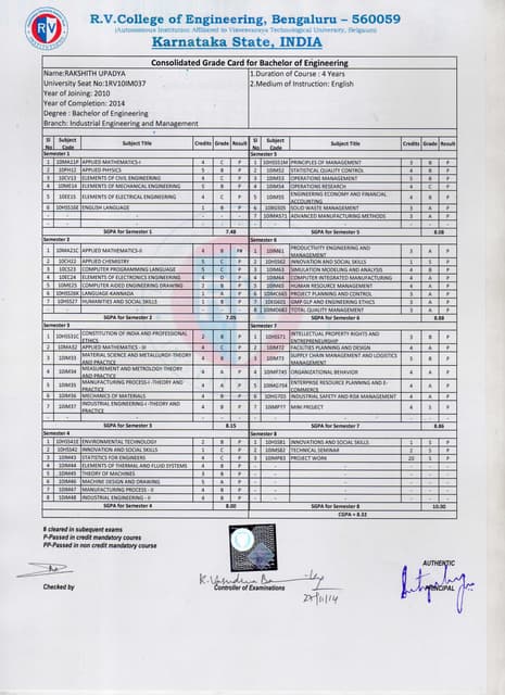 E.I.T Certificate | PDF